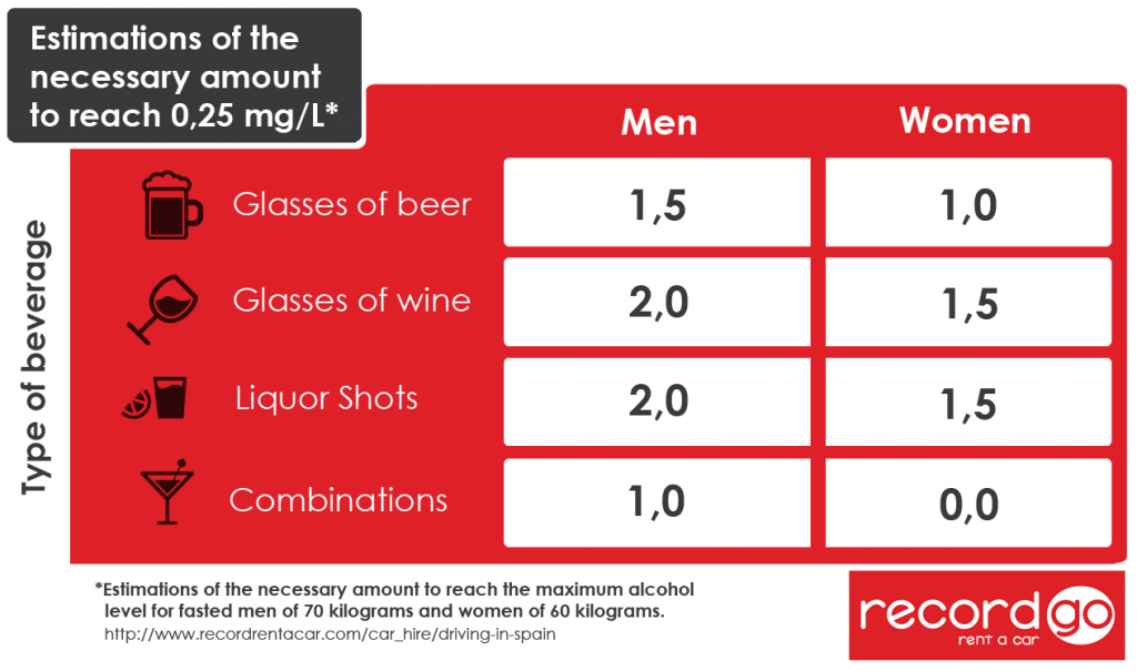 Alcohol Limits in Spain