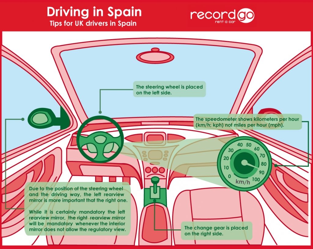 Driving in spain - car differences